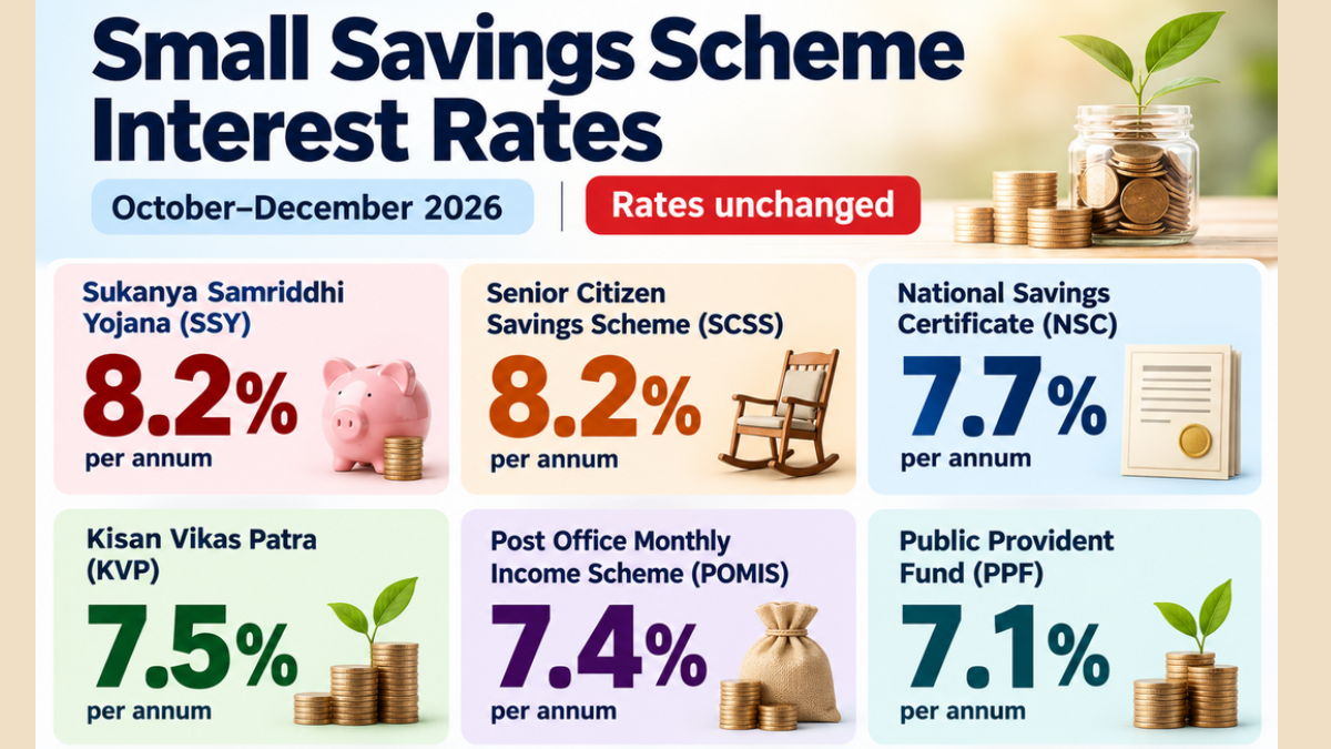 Interest Rates October 2026